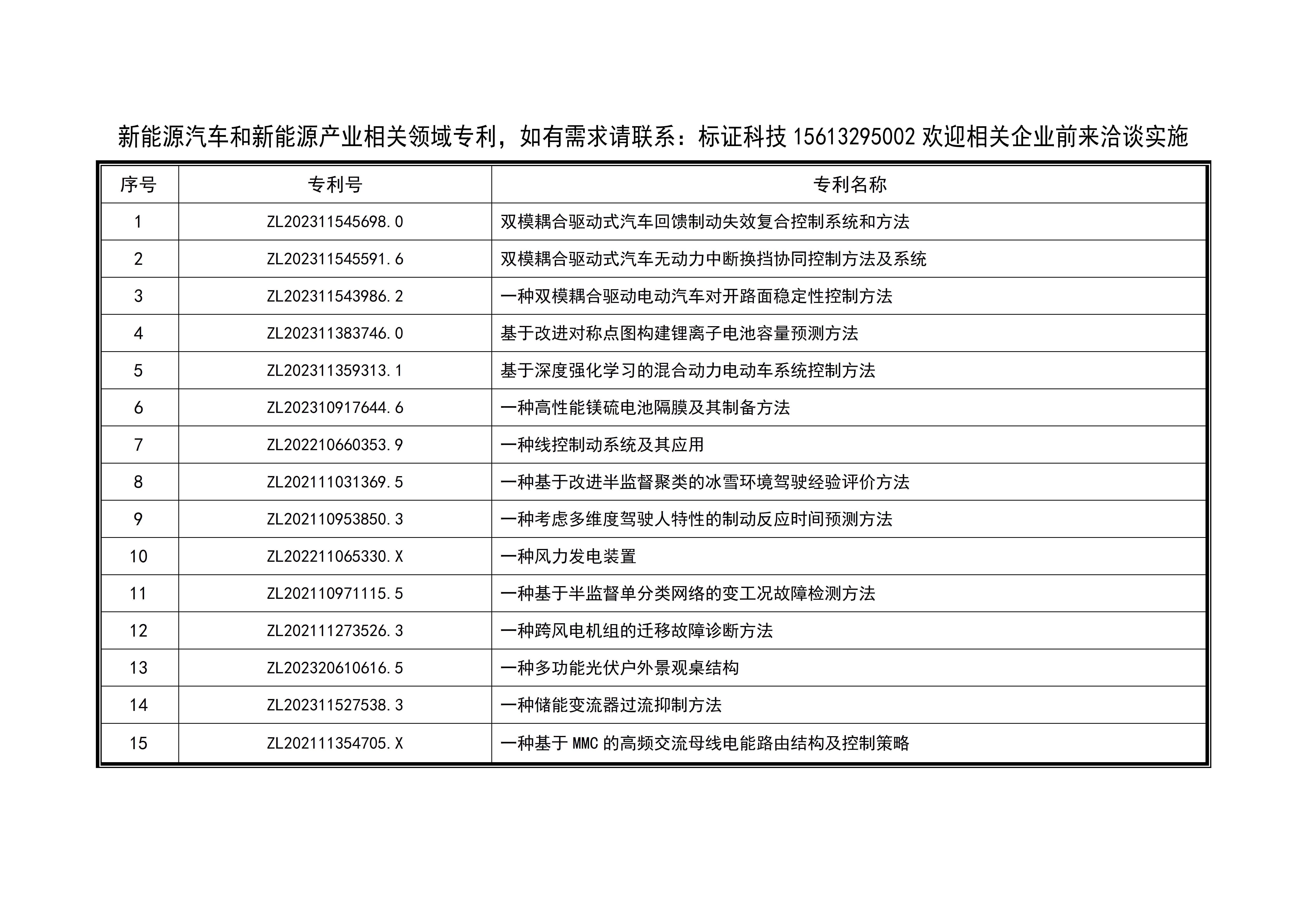 标证科技新能源汽车和新能源产业相关领域专利信息总表_01.jpg